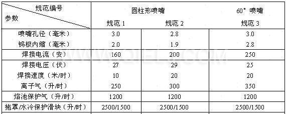 汽提塔各項經(jīng)濟技術(shù)指標